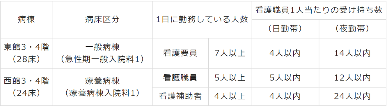 受付から会計までの時間